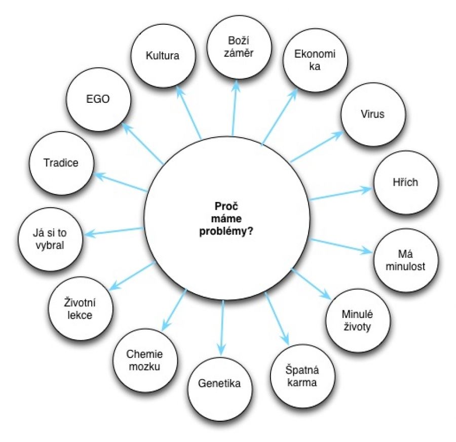 Jak to všechno funguje 2