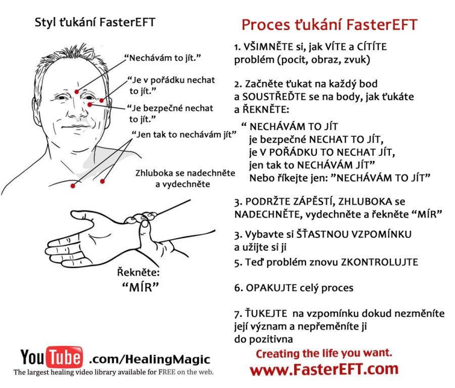Objev skutečné příčiny finančních problémů